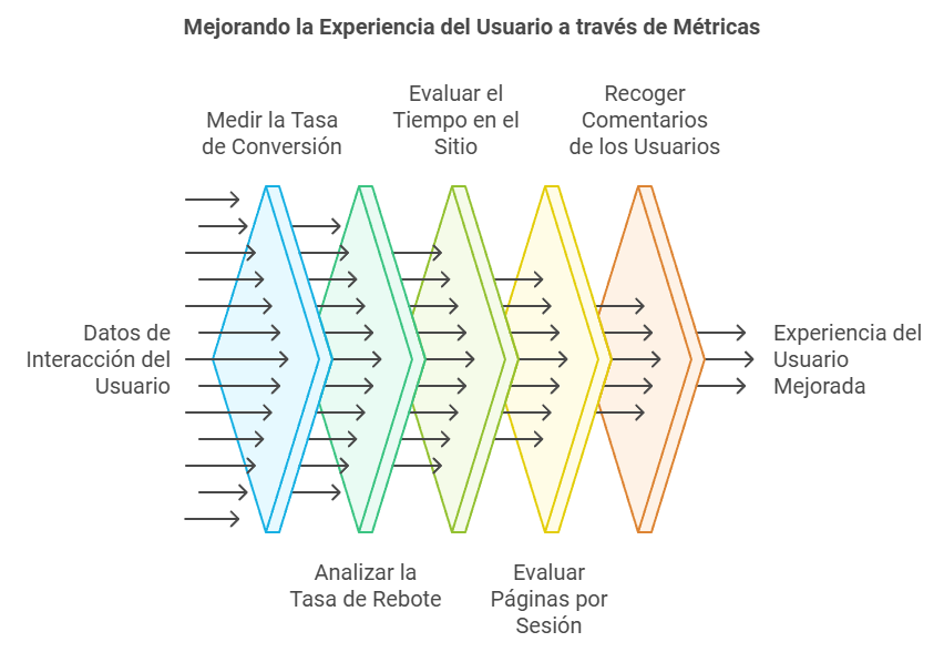 La medición del SXO 